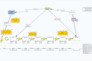 Value Stream Map example