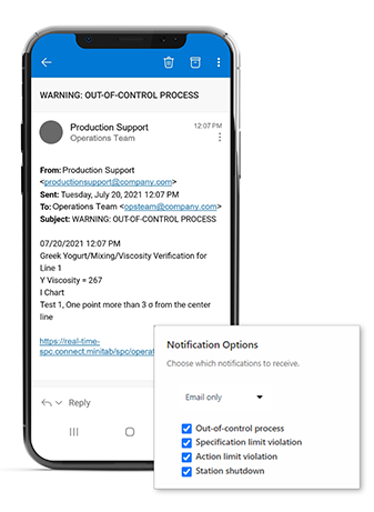 E-Mail auf einem Mobilgerät mit verschiedenen Benachrichtigungsoptionen für Benutzer