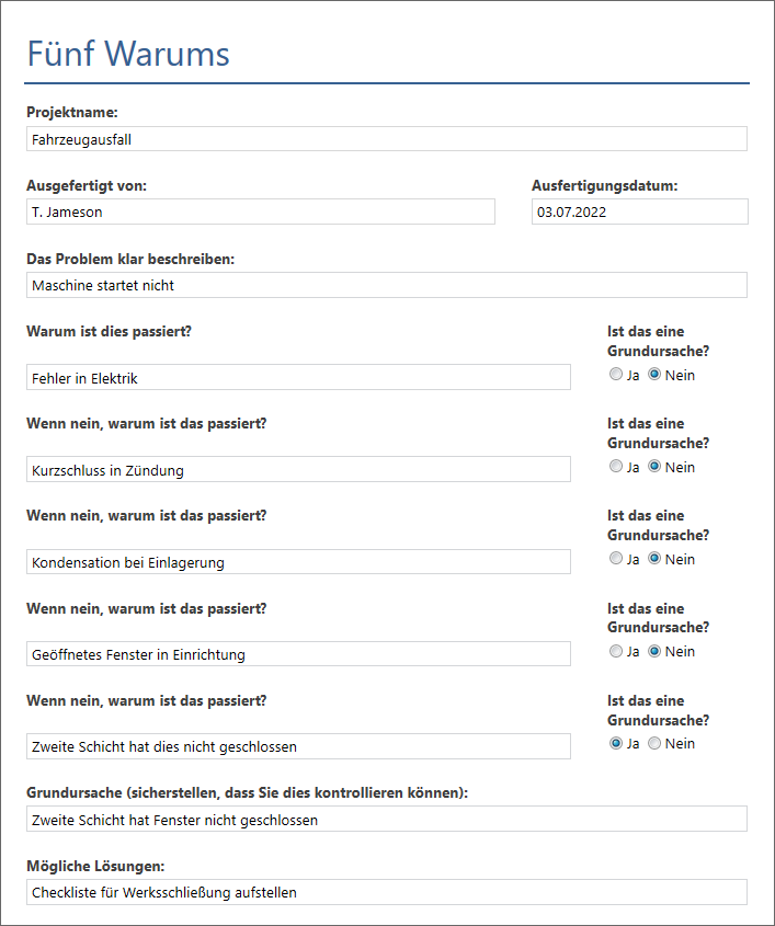 Process Map