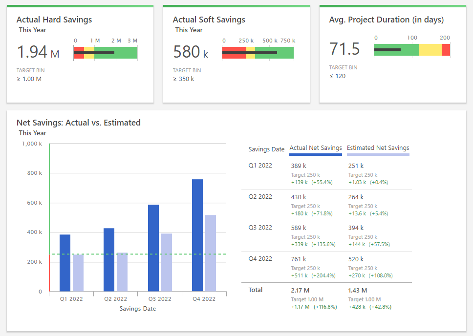 Engage-Dashboard