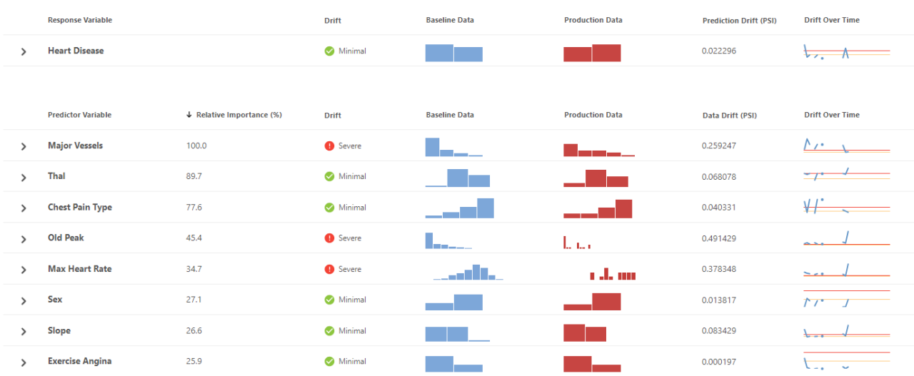Relative Variablenwichtigkeit