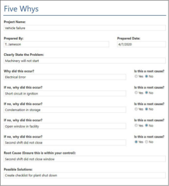 Process Map
