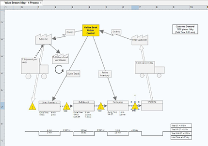 Presentation-Worthy Process Maps