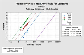 Intro Reliability