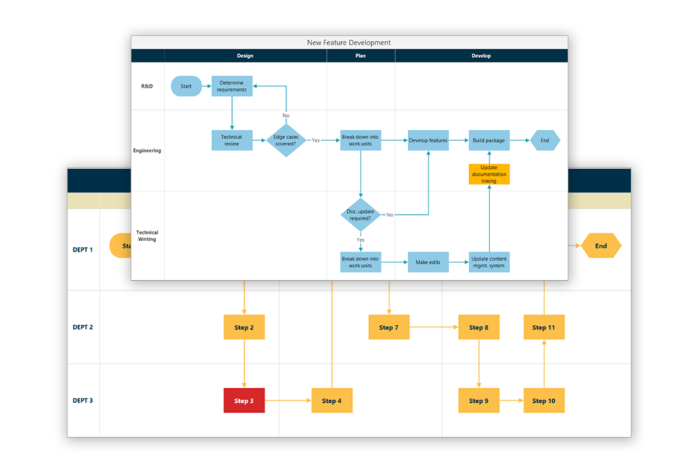 Two Minitab process maps with grid features to organize by department and by design, plan, and develop steps.