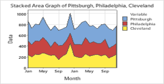 stacked graph
