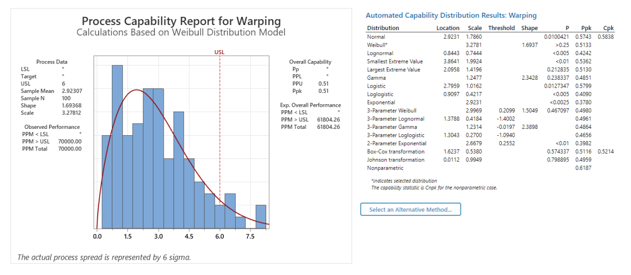 Automated Capability Analysis