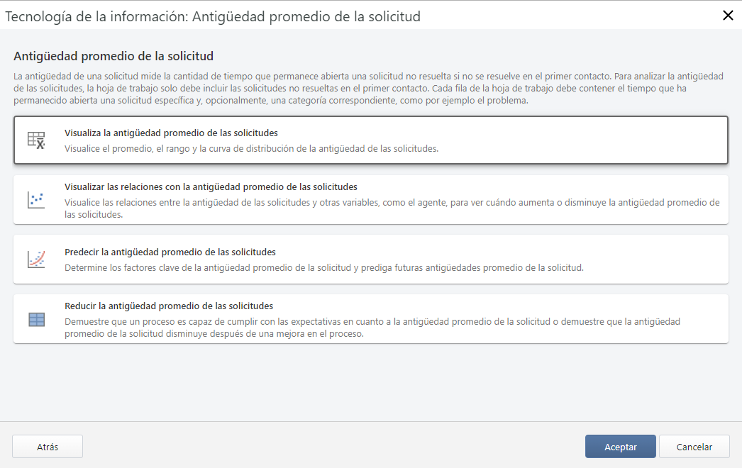 Tecnología de la información: Edad promedio del ticket