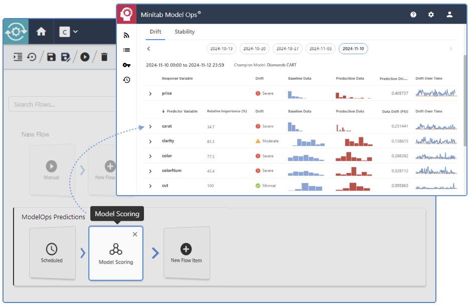 Fácil implementación del modelo Minitab Model Ops