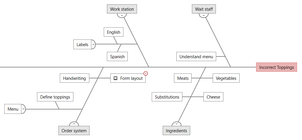 Diagrama de espina de pescado