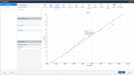 Imagen del Creador de gráficas de Minitab 