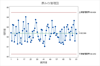 i-chart