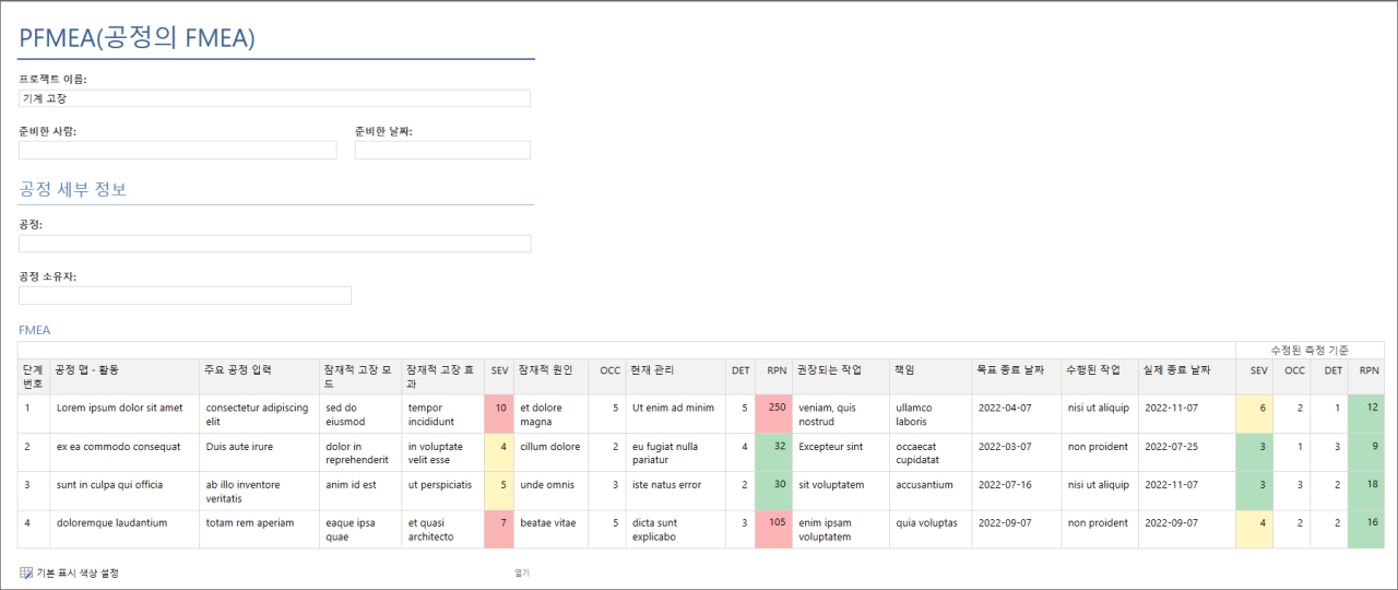 Process Map