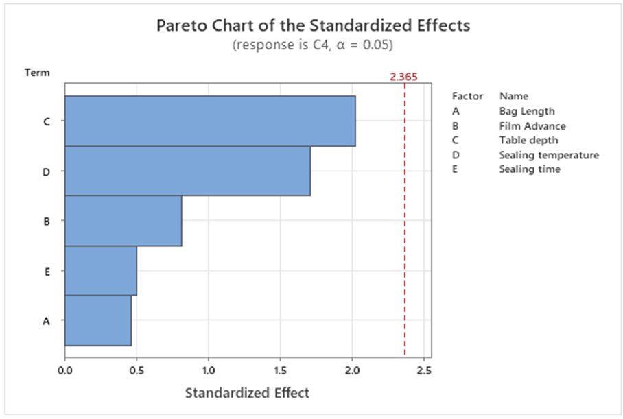 Gráfico de Pareto da Masimo