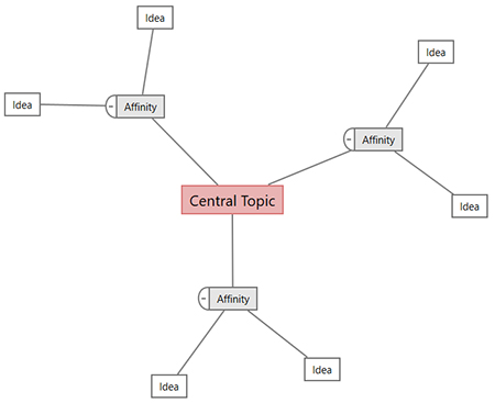 imagem do Módulo de confiabilidade do software da Minitab
