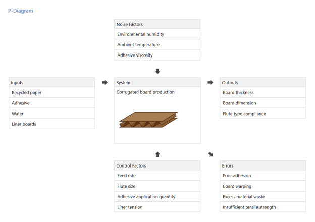 Diagrama P